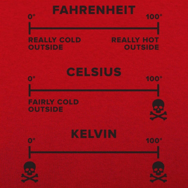 Temperature Basics Women's T-Shirt