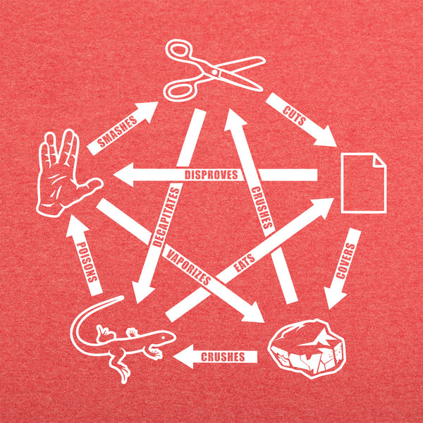 Rock Paper Scissors Spock Men's T-Shirt