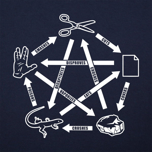 Rock Paper Scissors Spock Women's T-Shirt