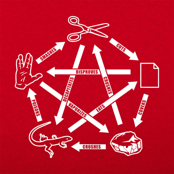 Rock Paper Scissors Spock Men's T-Shirt